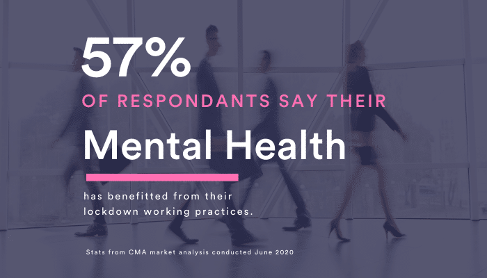 CMA Market Analysis June 2020 Mental Health from working from home stats