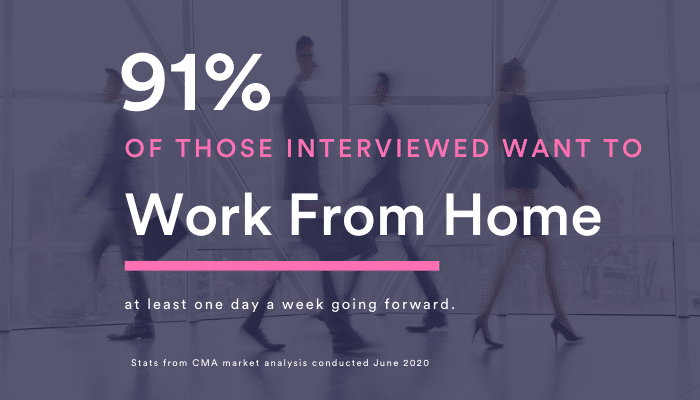 CMA Market Analysis - stats for flexible working post-pandemic