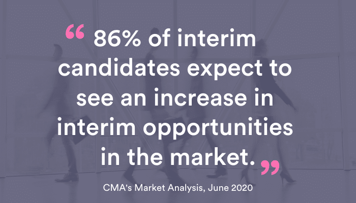 86% of interim candidates expect to see an increase in interim opportunities in the market