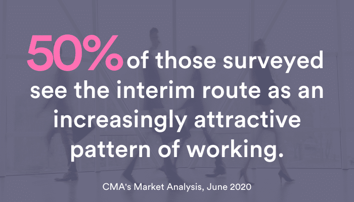 50% of those surveyed see the interim route as n increasingly attractive working pattern