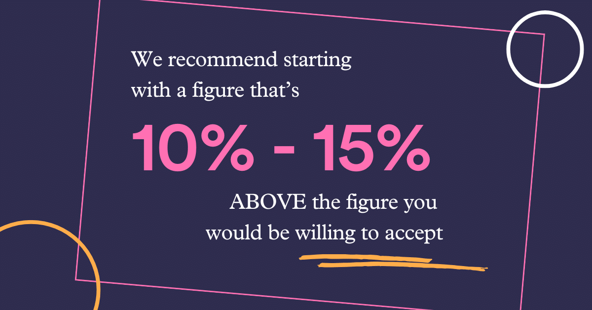 Here in the UK, we recommend starting with a figure that’s 10% to 15% above the figure you would be willing to accept.