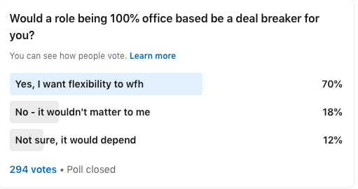 Poll results - would a role being 100% office based be a deal breaker for you? | CMA Recruitment Group