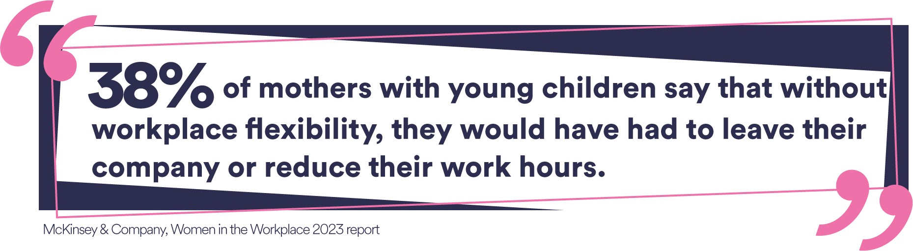 “38 percent of mothers with young children say that without workplace flexibility, they would have had to leave their company or reduce their work hours.” (McKinsey & Company, Women in the Workplace 2023 report). 