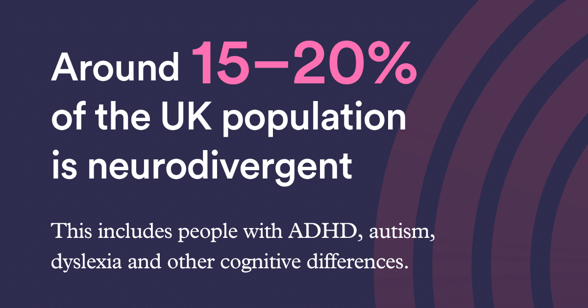 Around 15–20% of the UK population is neurodivergent, including people with ADHD, autism, dyslexia and other cognitive differences.